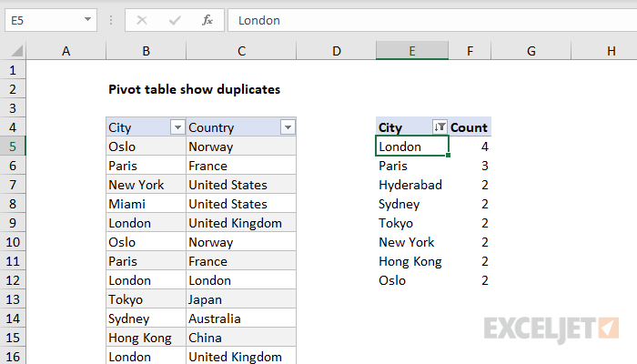 Pivot Table Show Duplicates Exceljet